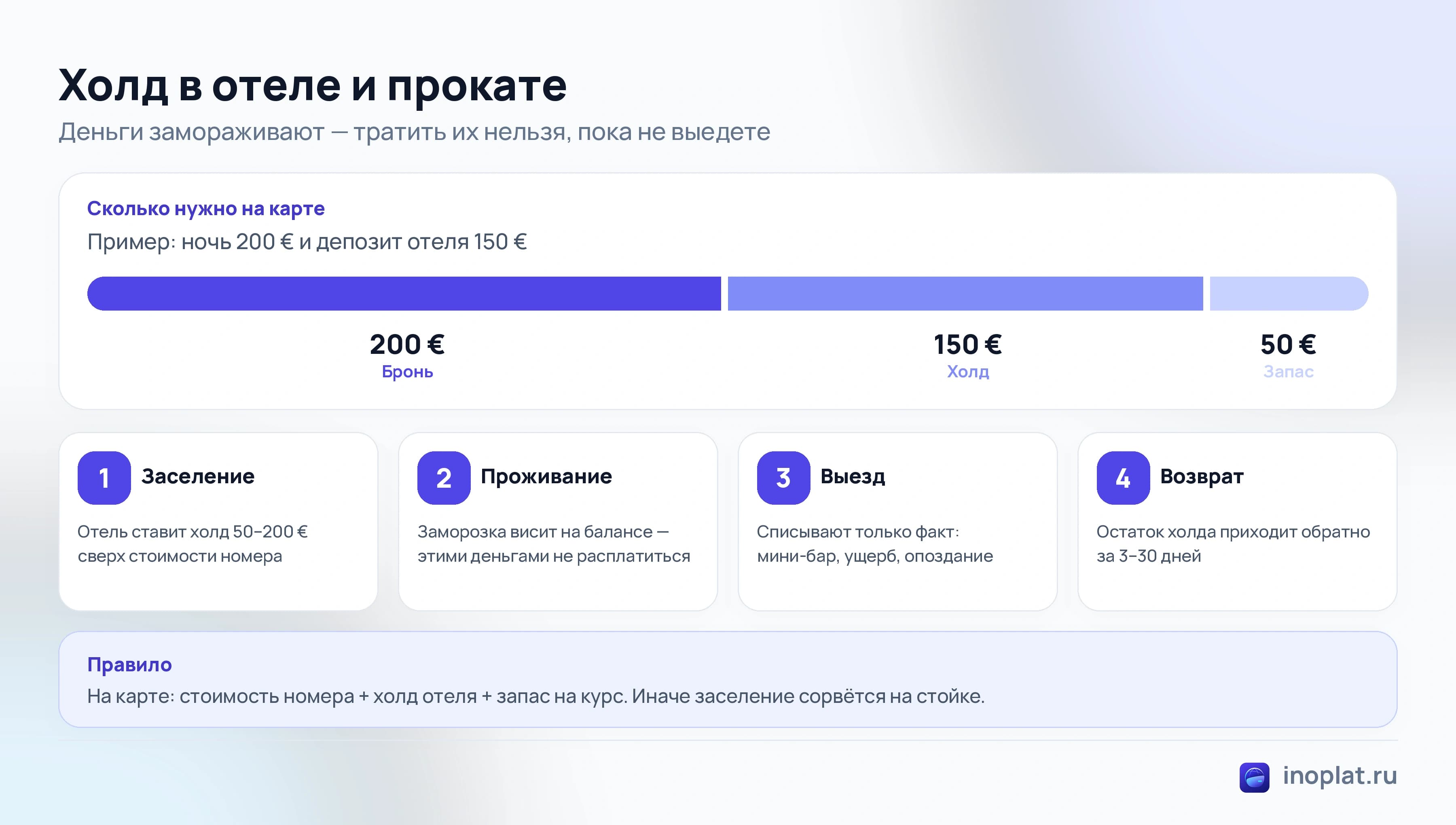 Как работает холд в отеле и прокате автомобилей