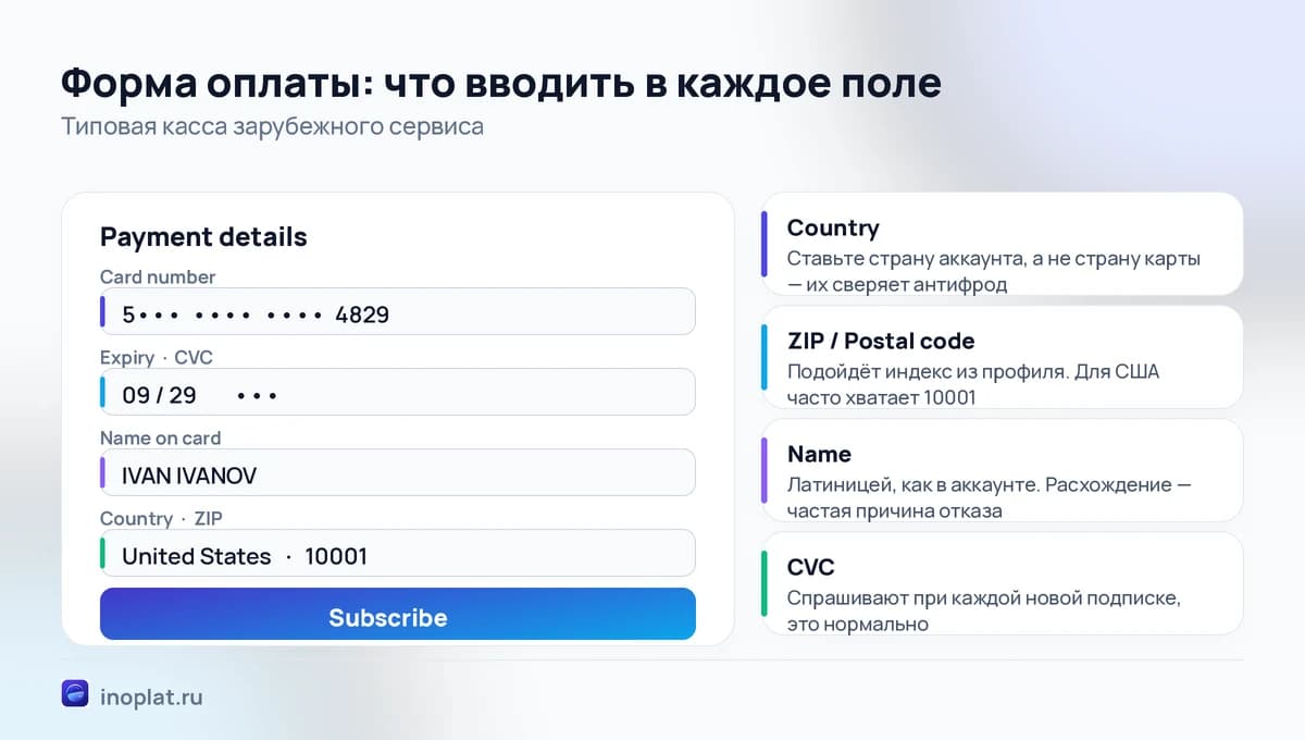 Форма оплаты зарубежного сервиса с подсказками по каждому полю