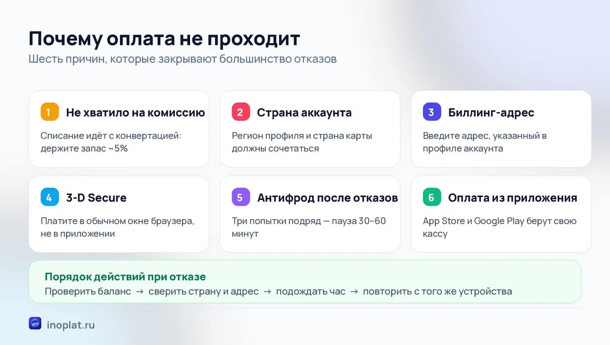 Шесть причин отказа при оплате зарубежной картой и способы их устранить